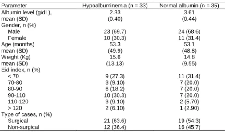 Table 1: The characteristics of subjects in both study groups 
