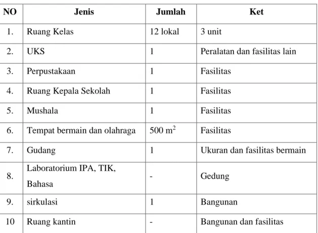 Tabel II.1 