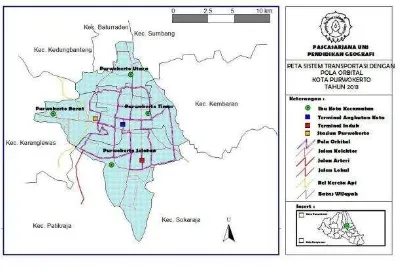 Gambar 4. Sistem Transportasi Kota 