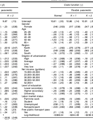 Table 8. Estimation Results of the Travel Demand Model:Costs Function