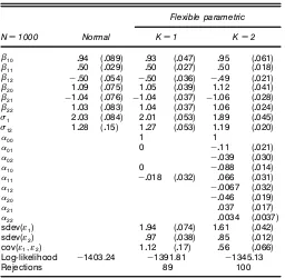 Table 4. Results of the Simulation Experiment, Where the Error Termsare Distributed According to a Bivariate Normal Distribution WithHeteroscedasticity Depending on the Explanatory Variable x