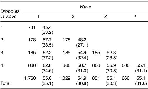 Table 1. Number of Households and Average Number of Trips byWave and Wave of Attrition