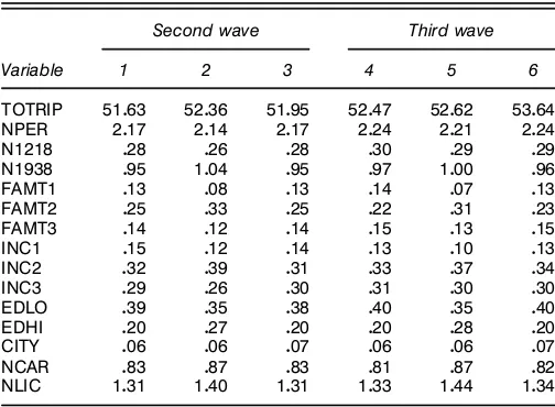 Table 2. Regression Results