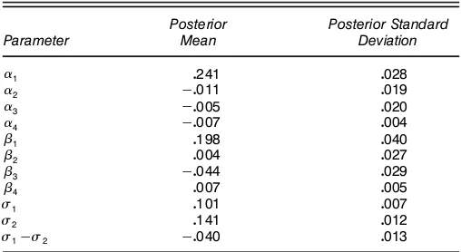 Table 2. Estimates of Posterior Means and StandardDeviations Based on Model (7)