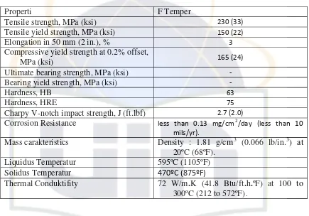 Tabel 1. Mechanical Properties, Corrosion resistance, mass ca rakteristik dan ThermalProperties dari paduan magnesium jenis AZ91D.