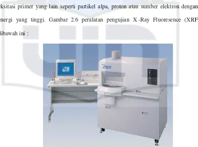 Gambar 2.6 peralatan pengujian X-Ray Fluoresence