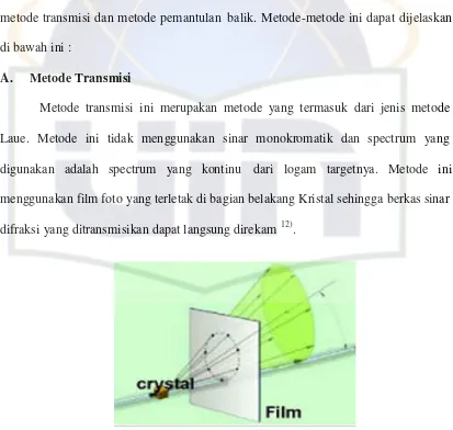Gambar 2.8. metode transmisi