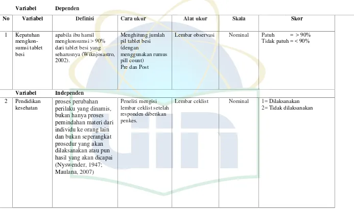 Tabel 3.1 Definisi Operasional Kepatuhan Ibu Hamil dalam Mengkonsumsi Tablet Besi