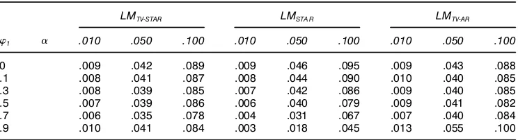 Table 1. Empirical Size of LM-Type Tests in the Speci’c-to-General-to-Speci’c Procedure