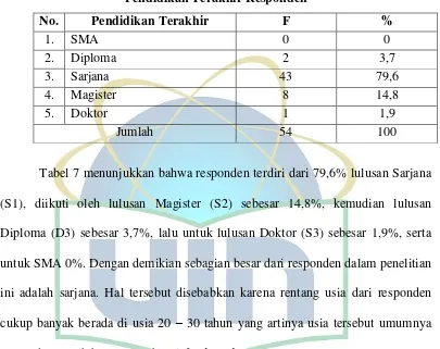 Tabel 7 menunjukkan bahwa responden terdiri dari 79,6% lulusan Sarjana 