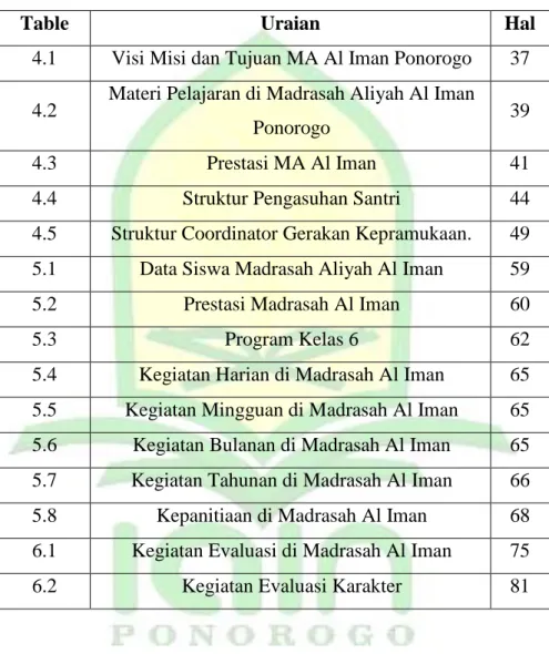 Table  Uraian  Hal 