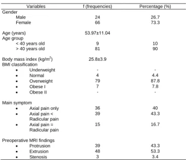 Table 1: Clinical data and outcome measures (n=90)