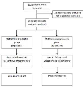 Table 1: Baseline parameters of the patients in each group 