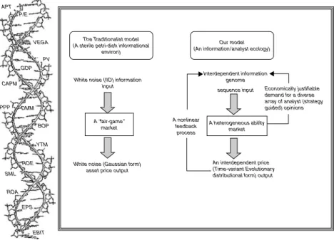 Figure 1.1 Their view versus our view on information within ﬁnancial markets