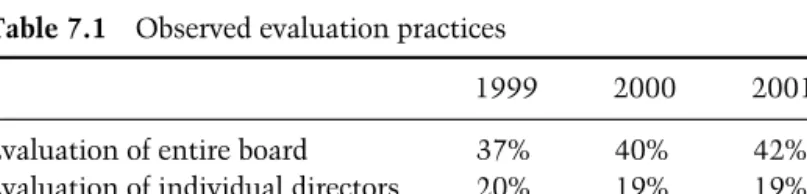 Table 7.1 Observed evaluation practices