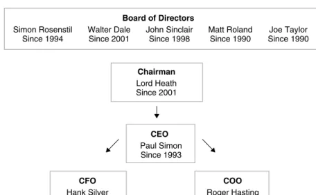 Figure 9.1 Organization of Elicore’s corporate governance structure. Source: Steger and Krapf (2002)