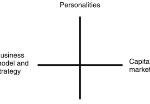 Figure 3.1 The four determinants of corporate governance practice