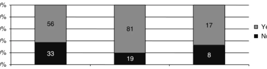 Figure 3.4 Formal procedures and criteria