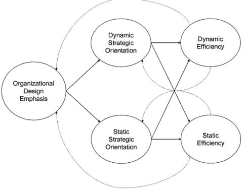 ORGANIZATIONAL CHANGE Organization_Design.pdf