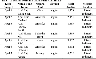 Tabel 4.1 Kadar Formalin pada Buah Apel Impor 