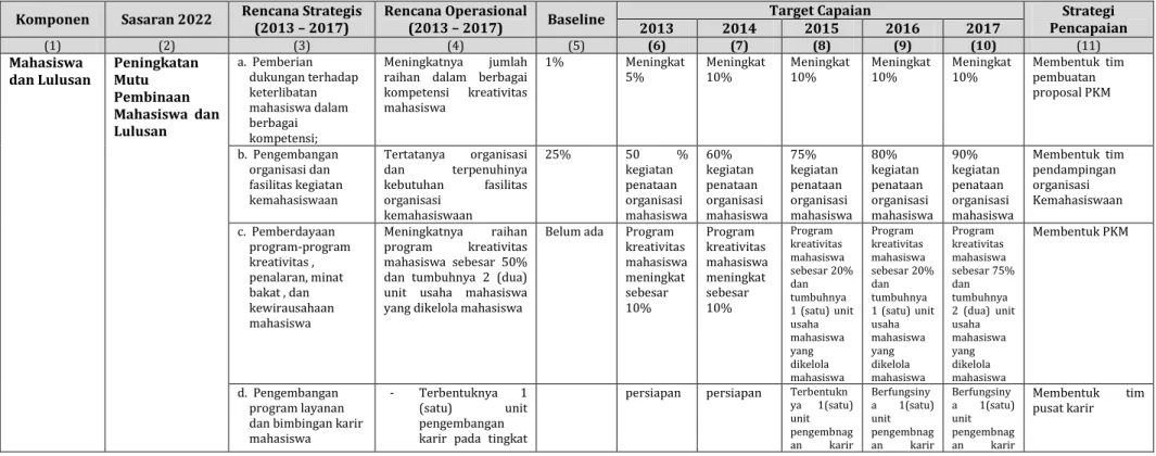 Tabel 4.4: Rencana Operasional Komponen C: Mahasiswa dan Lulusan 