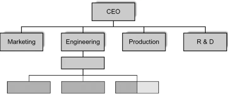 Figure 9.3 Within-job differentiation