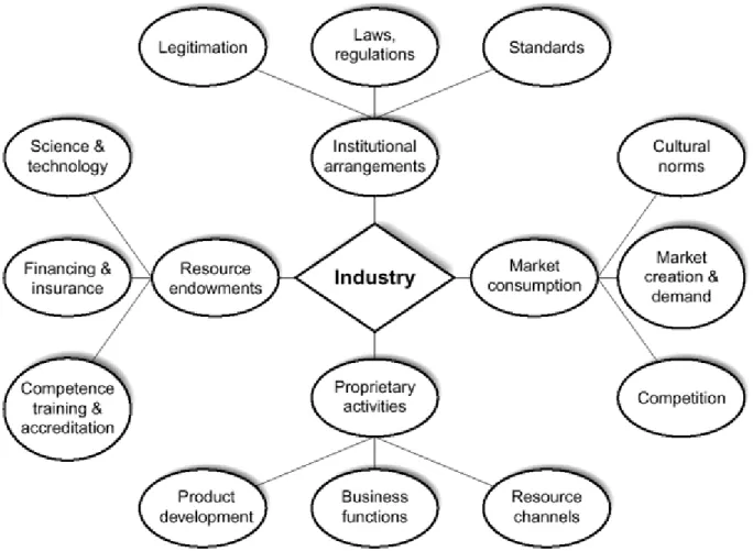 Figure 4.1 Augmented view of an industry in industrial community perspective Source: Adapted from A