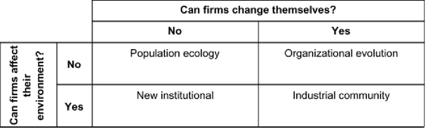Figure 4.2 A framework of the four perspectives