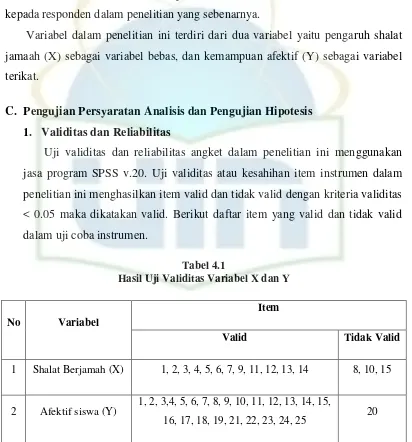 Tabel 4.1 Hasil Uji Validitas Variabel X dan Y 