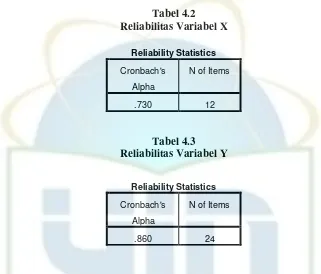 Tabel 4.2 Reliabilitas Variabel X 