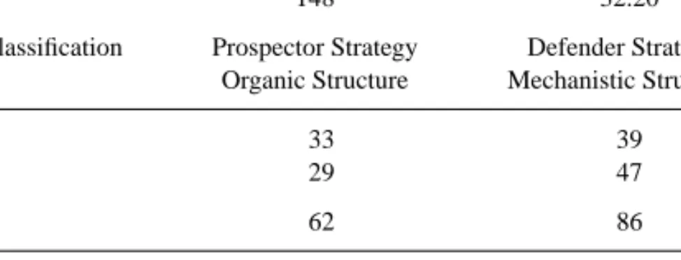 Table 3. Study Respondents.