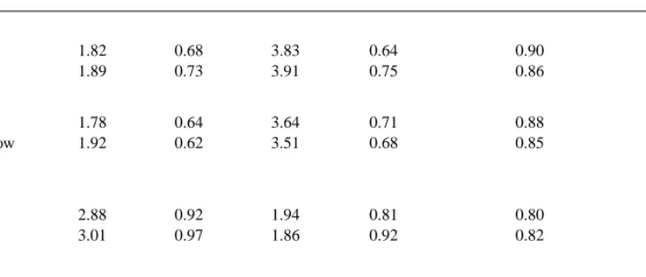 Table 4. Means a , Standard Deviations, and Reliabilities for Entrepreneurial (EO) Organizational Type, Strategy and Structure Characteristics.