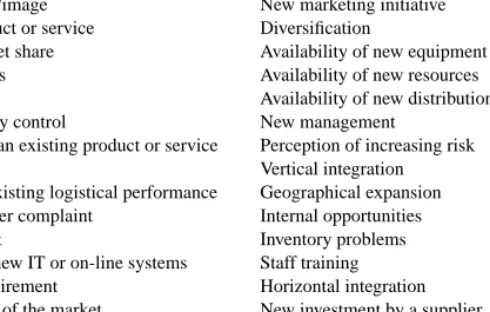 Table 1. “Triggering” Events for Corporate Entrepreneurship.