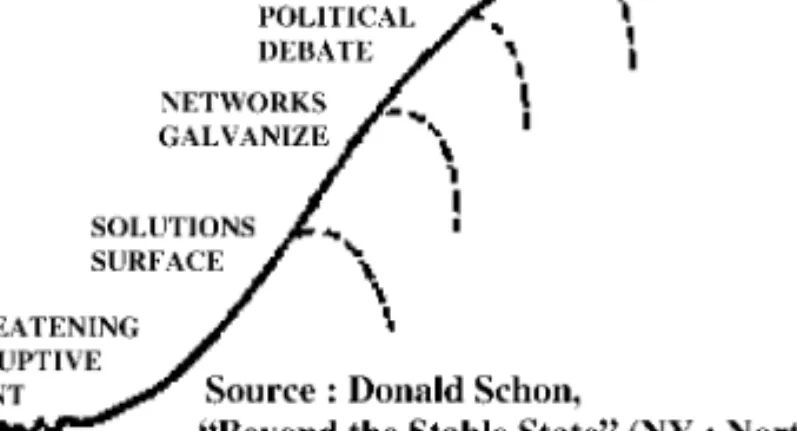 Fig. 1. Managing Life Cycle of Ideas in Good Currency. Source: Van de Ven (1986).