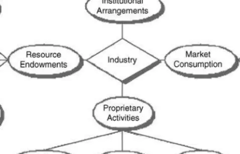 Fig. 2. An Infrastructure for Entrepreneurship. Source: Van de Ven, Polley, Garud and Venkataraman (1999).