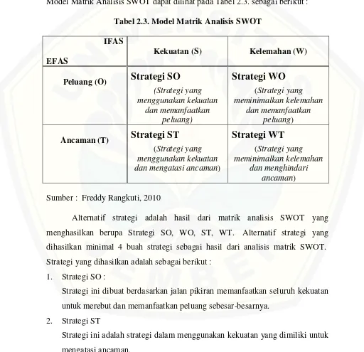 Tabel 2.3. Model Matrik Analisis SWOT 