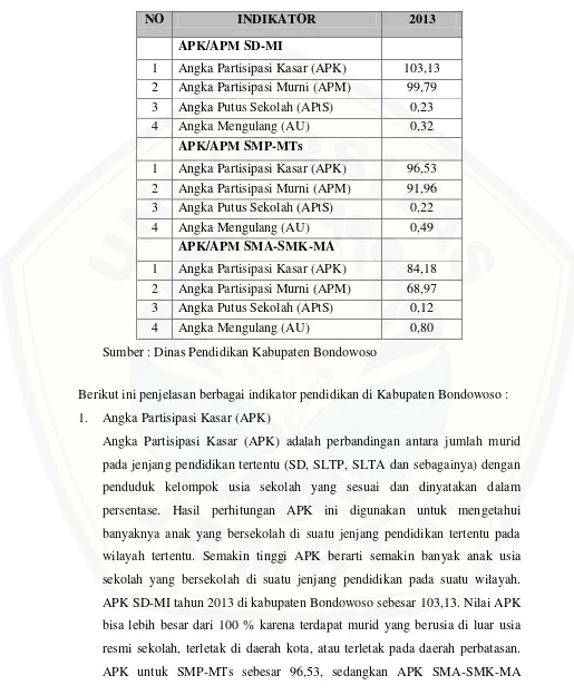 Tabel 4.2. Indikator Pendidikan Kabupaten Bondowoso Tahun 2013 