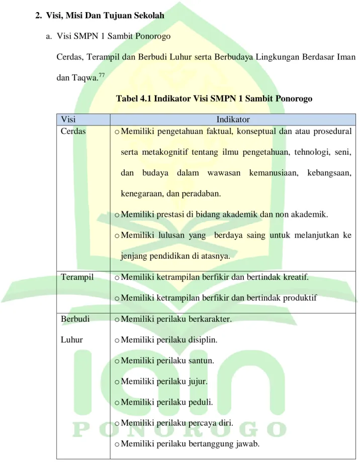 Tabel 4.1 Indikator Visi SMPN 1 Sambit Ponorogo 