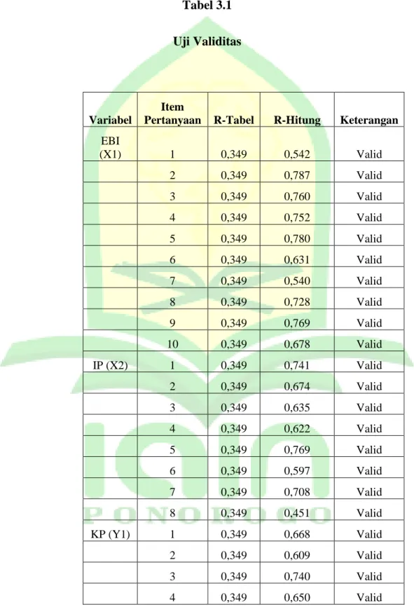 Tabel 3.1  Uji Validitas 