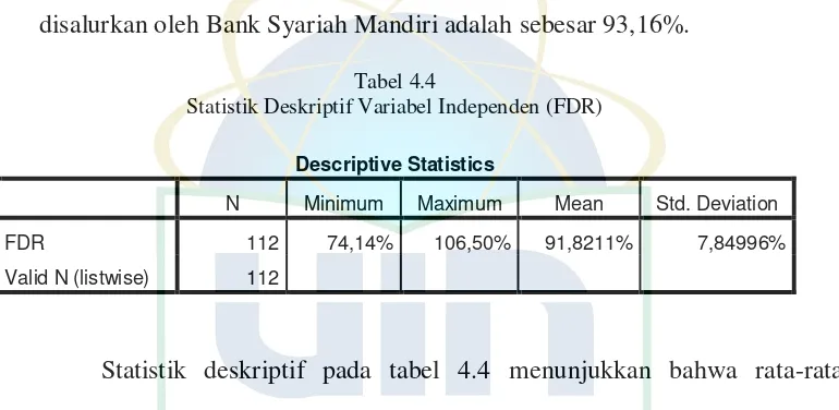 Tabel 4.4 Statistik Deskriptif Variabel Independen (FDR) 