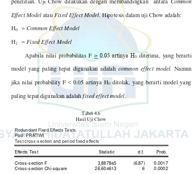 Tabel 4.6 Hasil Uji Chow 