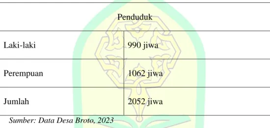 Tabel 3.1 Data Kependudukan Masyarakat Desa Broto