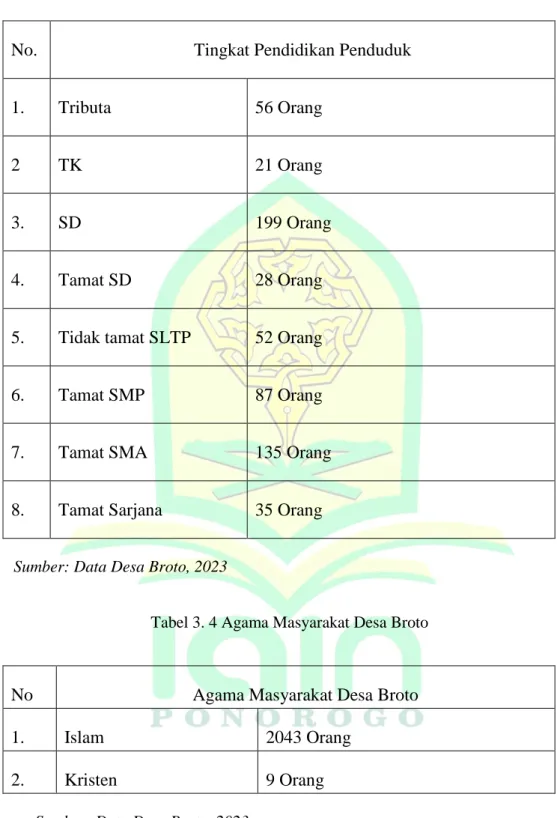 Tabel 3. 4 Agama Masyarakat Desa Broto
