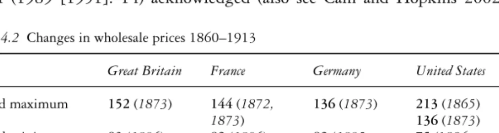 Table 4.2 Changes in wholesale prices 1860–1913