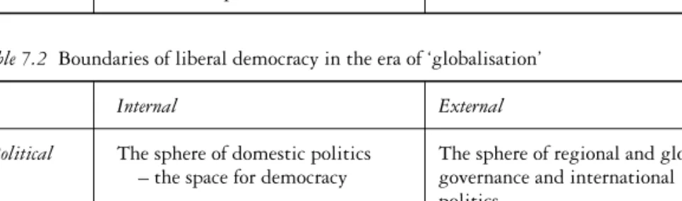 Table 7.2 Boundaries of liberal democracy in the era of ‘globalisation’
