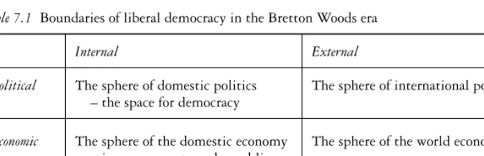 Table 7.1 Boundaries of liberal democracy in the Bretton Woods era