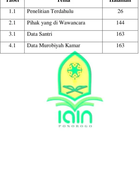 Tabel  Tema  Halaman 