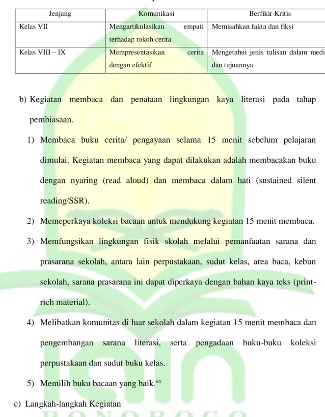 Tabel 2.1 Kecakapan Literasi 
