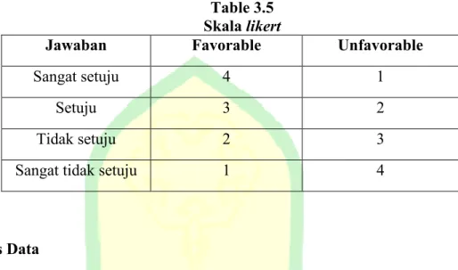 Table 3.5  Skala likert 
