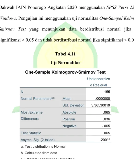 Tabel 4.11  Uji Normalitas  